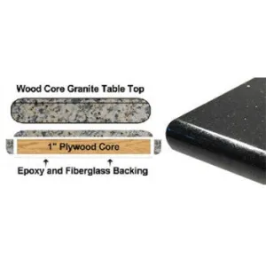 Granite Example
